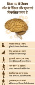 Health-बच्चों की मानसिकता पर सोशल मीडिया और अश्लील कंटेंट का प्रभाव