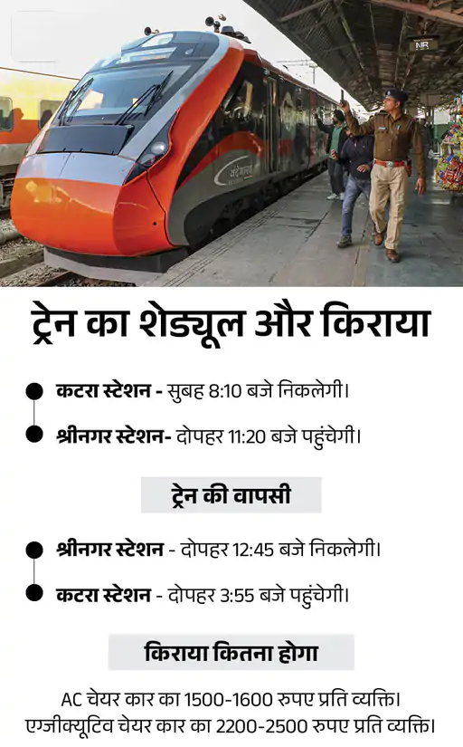 नई दिल्ली से श्रीनगर तक वंदे भारत एक्सप्रेस का नया मार्ग और सुरक्षा प्रक्रिया