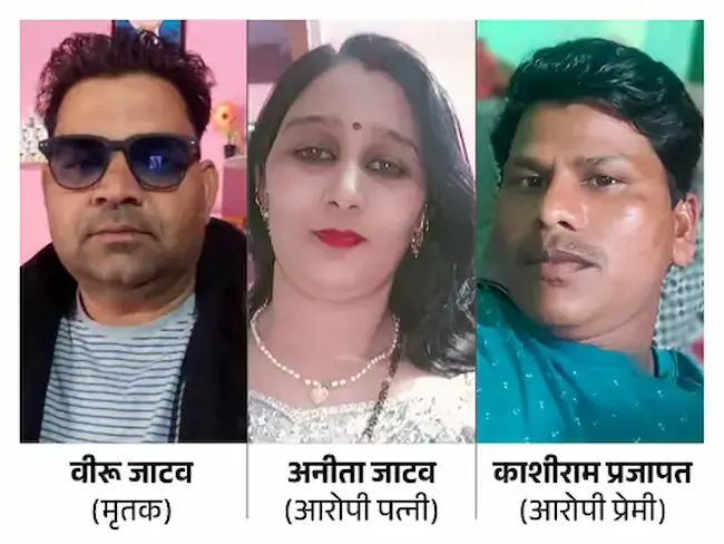 Alwar: मम्मी ने ही पापा को मरवाया है- बेटा बोला