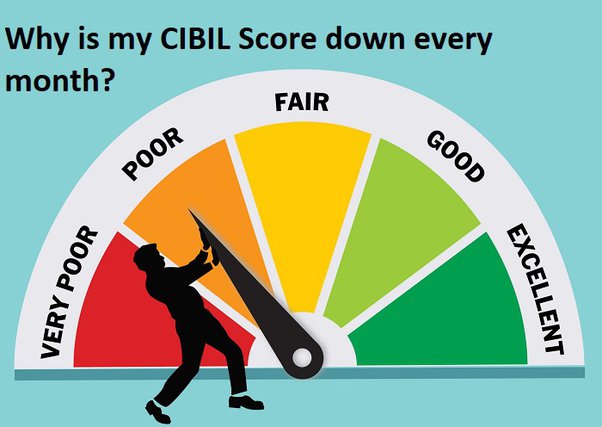 CIBIL Score खराब होने पर सरकारी नौकरी नहीं रुकेगी: Madras HC