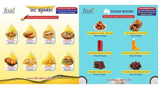 Hyderabad : सार्वजनिक स्थानों पर स्थापित किए जाएंगे ‘तेल और चीनी बोर्ड’