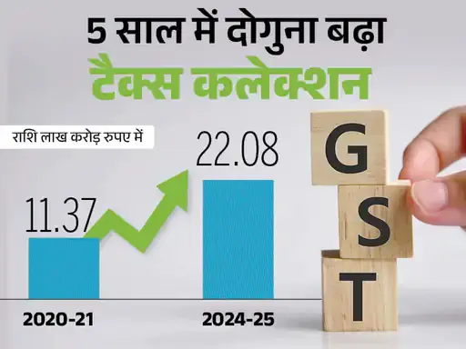 GST