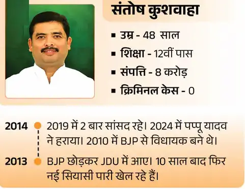 संतोष कुशवाहा