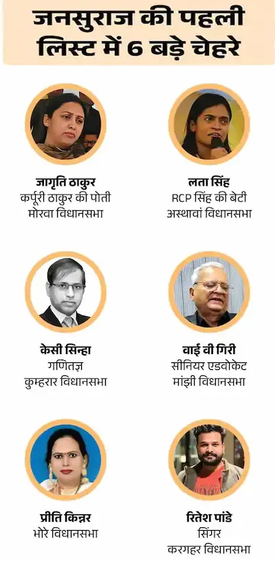 बिहार