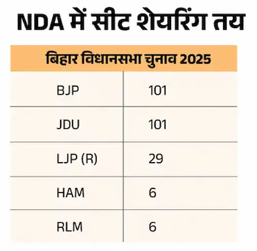 Bihar
