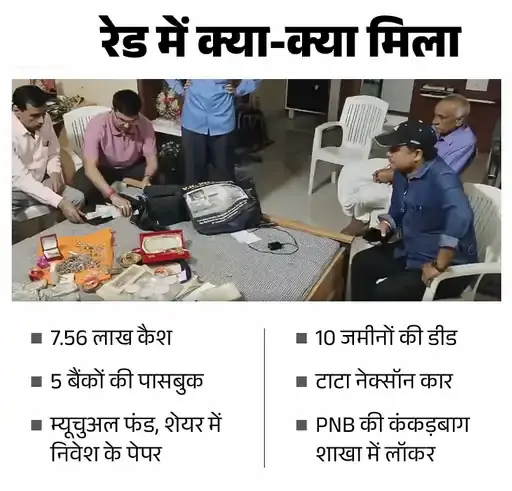 Latest News : चुनाव से पहले बिहार में बड़ी कार्रवाई: करोड़ों की नकदी जब्त!