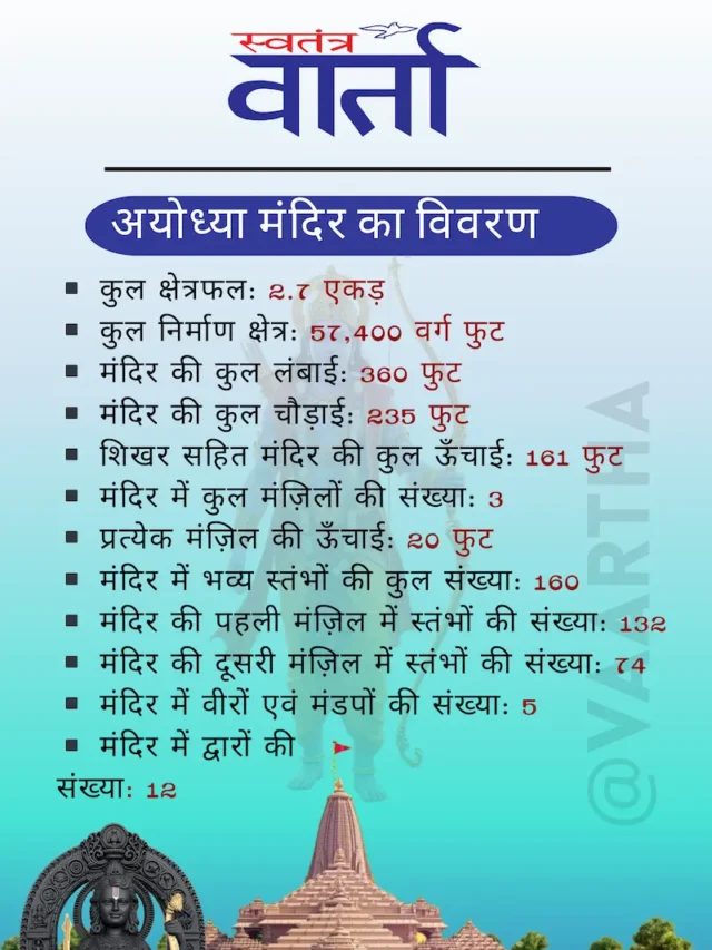 Ayodhya temple details