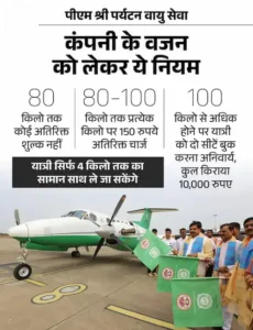 पीएम हेली सेवा, दूसरी उड़ान पर खाली सीटें