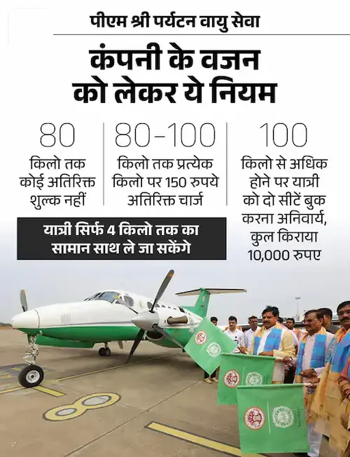 Latest News : पीएम हेली सेवा, दूसरी उड़ान पर खाली सीटें