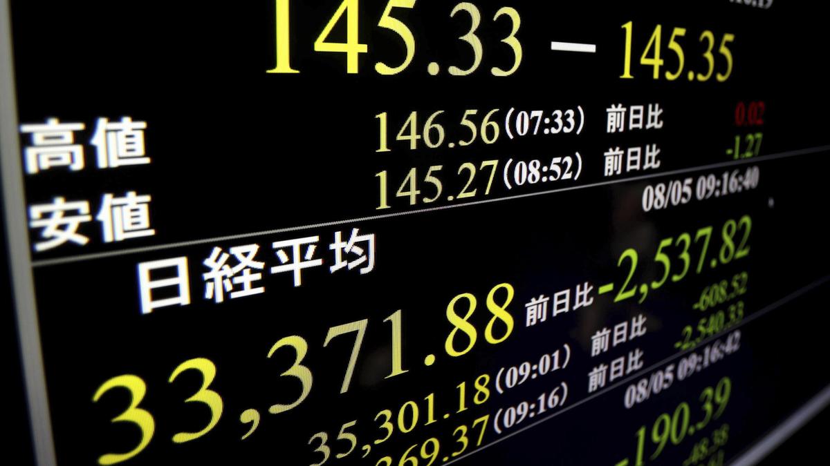 Japan Nikkei today
