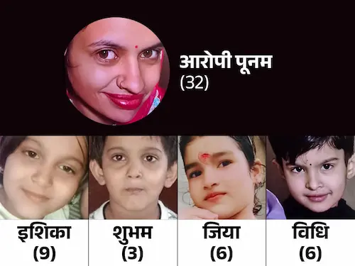 Latest News : हरियाणा की पूनम बनी साइको किलर, चार मासूमों की हत्या