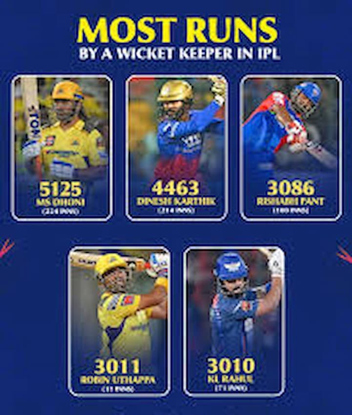 MS धोनी नंबर 1, टॉप 5 विकेटकीपर लिस्ट