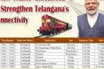 तेलंगाना को मिली 8 नई ट्रेनें