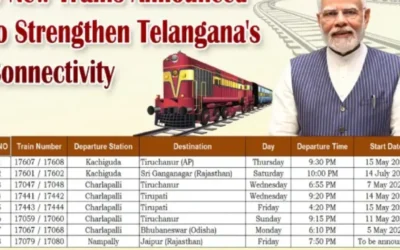 Telangana new trains : तेलंगाना को मिली 8 नई ट्रेनें
