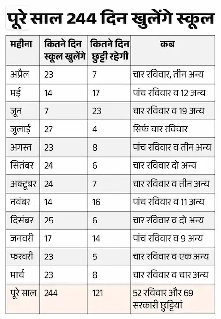 सरकारी स्कूलों